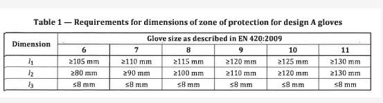 Class 0 cut resistant Leather Chainsaw Gloves / Chainsaw Protective Gloves